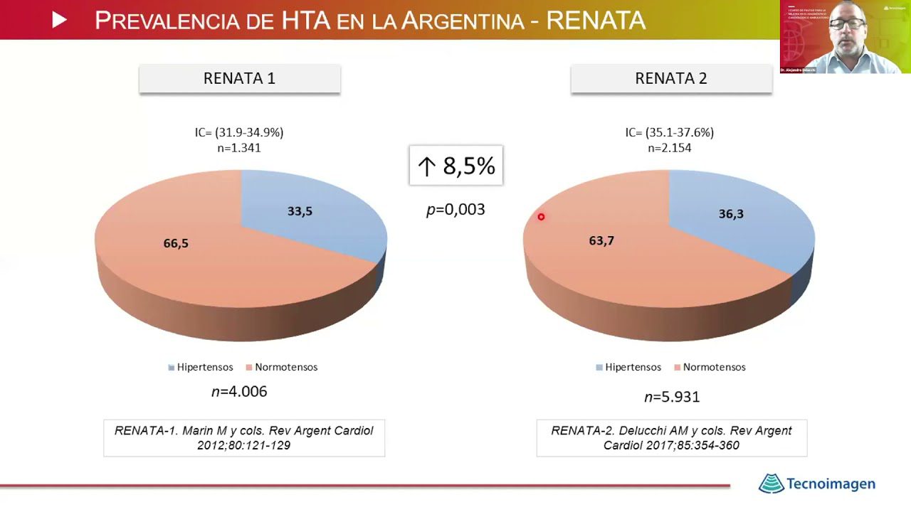 ambulatorio aperribai